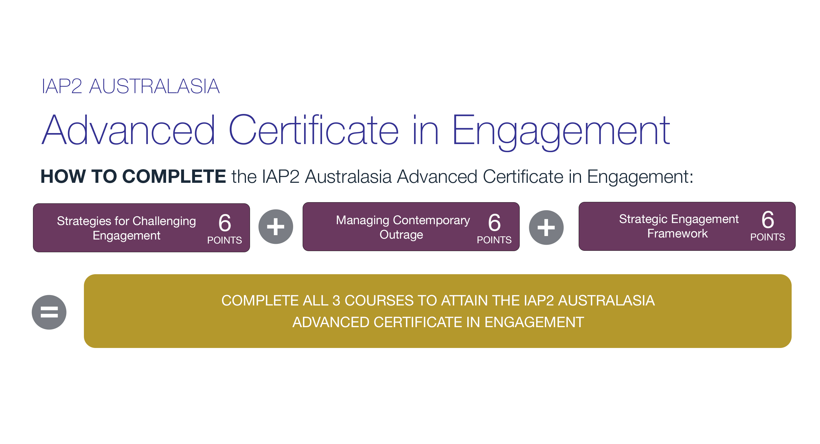 Advanced Certificate Pathway